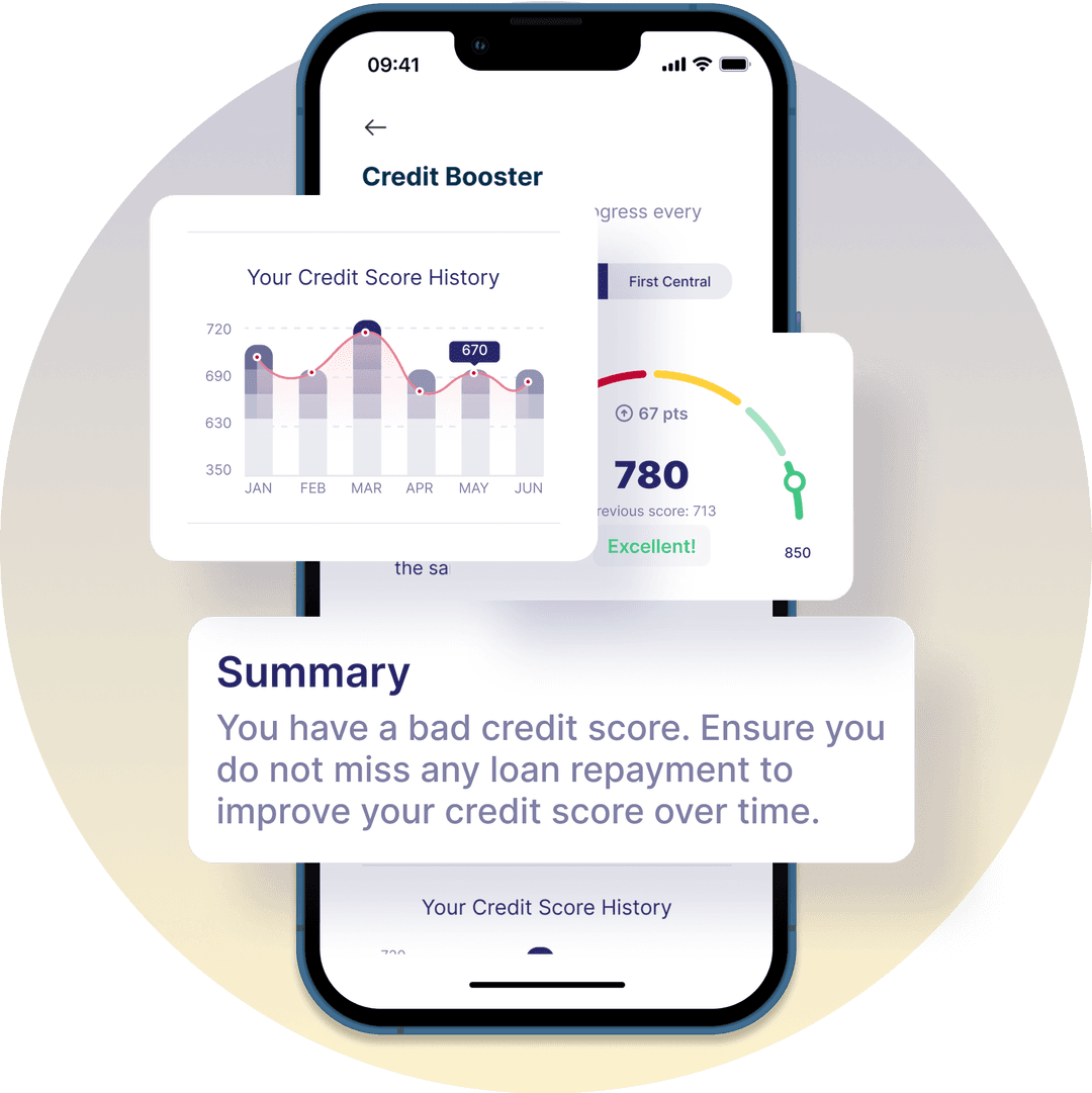 Graph showing upward trend in user's credit score over time